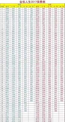 金佑夫妻互保保费多钱（金佑人生保障范围）-图3