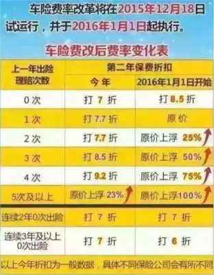 车险什么时候折扣最多（车险几月优惠最大）-图2