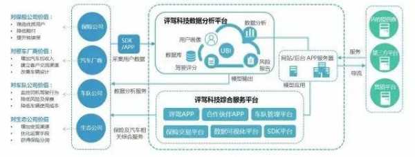 大数据与车险（大数据车险是什么）-图3