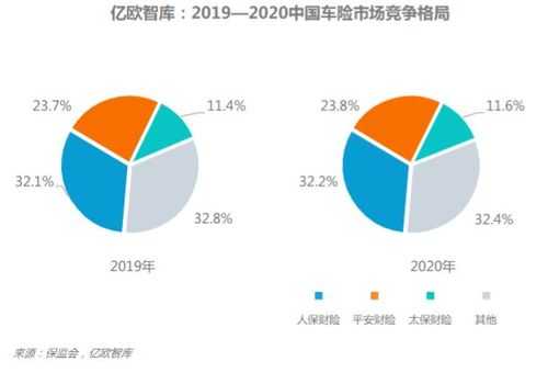 大数据与车险（大数据车险是什么）-图1