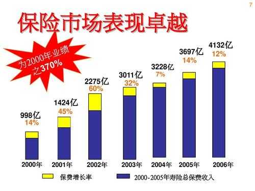 保费增加购买力（其保费增长的限制因素）-图3