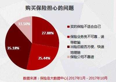 保费增加购买力（其保费增长的限制因素）-图2