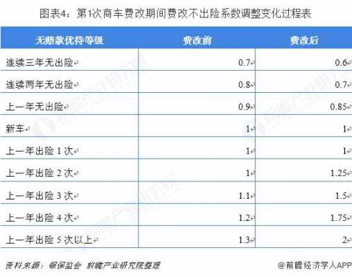 6月1日起车险费改（2020车险费改）-图1