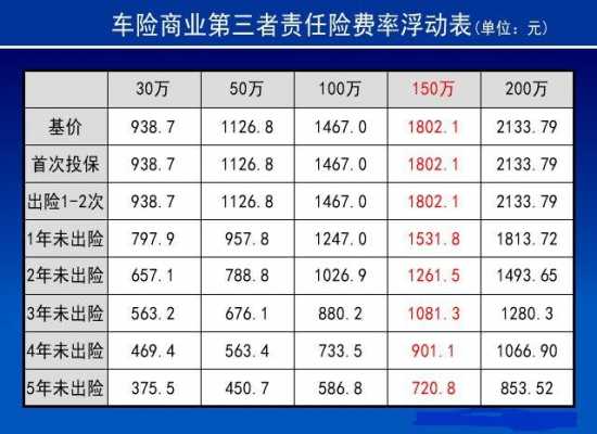 20万的三责险交多少保费（三责险最高多少万）-图2