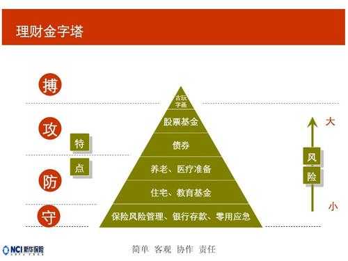 什么是保费理财（什么是保费理财基金）-图2