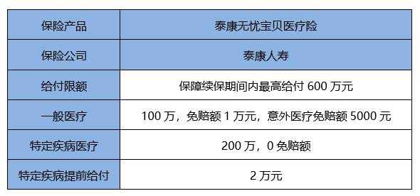 泰康补充医疗保险保费（泰康人寿补充资料通知在哪）-图1