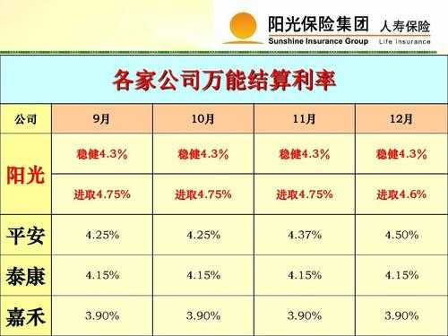 阳光车险上海市场份额（阳光车险在中国排名第几）-图3