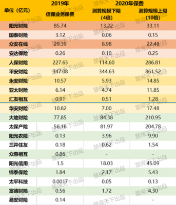 阳光车险上海市场份额（阳光车险在中国排名第几）-图2