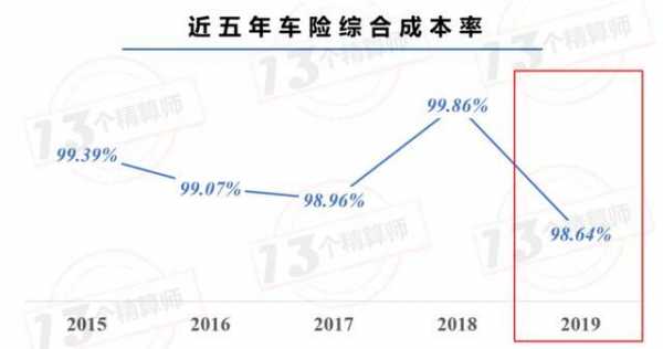 车险综合赔付率（车险综合赔付率怎么算）-图1