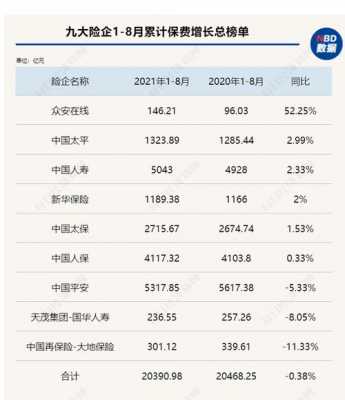 大地2016年保费收入（大地2016年保费收入多少钱）-图3