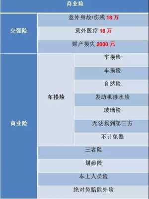 2016年车险费改政策（2016车险买哪些险种好）-图2