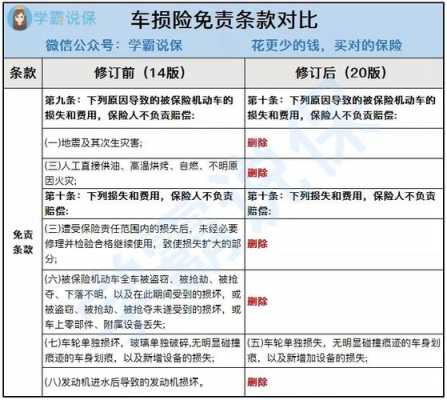 上海车险商业险改革（上海车险新规）-图2