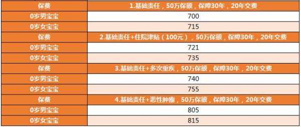 重疾险保费打折吗（重疾险保费打折吗多少钱）-图1