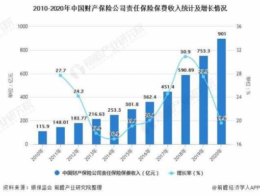 保费收入预测2022（保费收入以年均多少增长）-图2