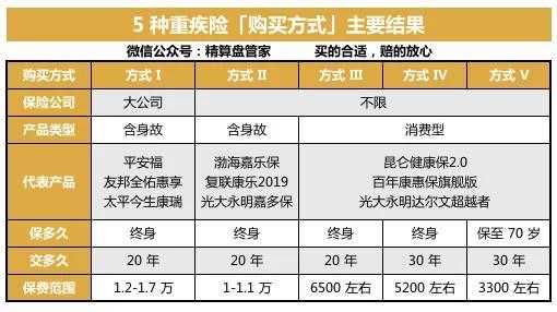 保险保费什么意思（保险保障额度是什么意思）-图3