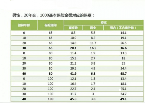 中国太平2014保费（中国太平保险多少年历史）-图1