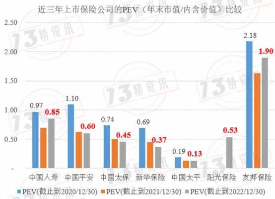 人保市值（人保市值和人寿市值怎么差距那么大）-图1