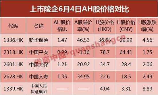 人保市值（人保市值和人寿市值怎么差距那么大）-图3