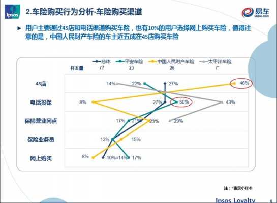 车险市场建议（目前车险市场存在的问题及原因）-图1