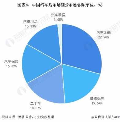 车险市场建议（目前车险市场存在的问题及原因）-图3