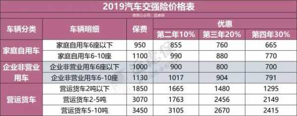 商业车险保费返点多少（商业车险保费返点多少合适）-图1