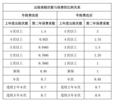 广西车险费改出险次数（广西车险费改2020）-图1