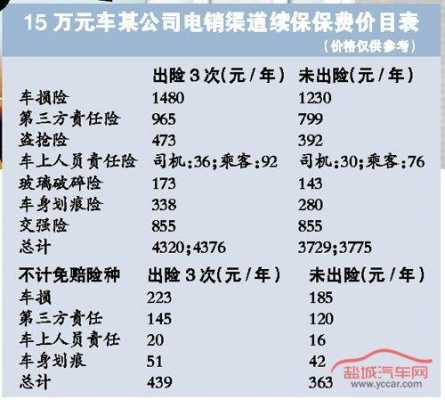 车险电话销售数据拨打（车险电销怎么打电话）-图2