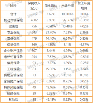 2014年总保费（2020年总保费）-图2