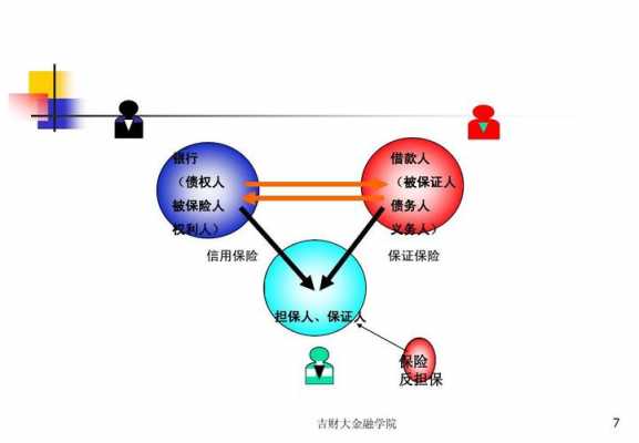 信用保证保险人保财险（信用保证保险区别）-图1