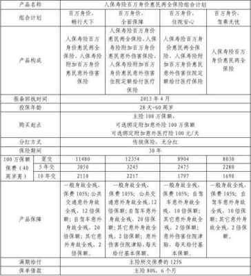 信用保证保险人保财险（信用保证保险区别）-图3