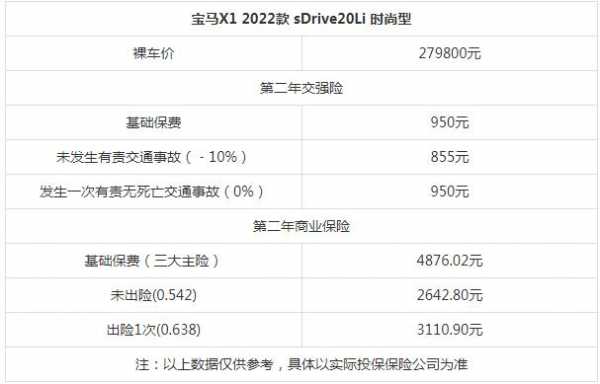 bmw基准保费（车险基准保费）-图2