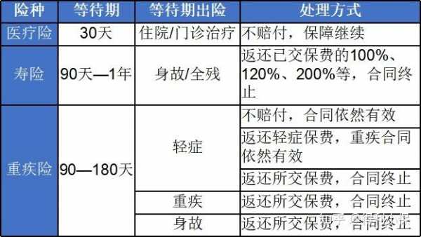 观察期180天保费（保险观察期90天怎么计算）-图1