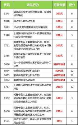 北京违章影响保费吗（北京有违章怎么处理）-图1