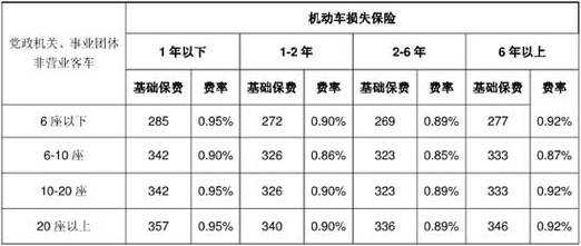 车险机动车损失险保额（机动车车辆损失险保额）-图1