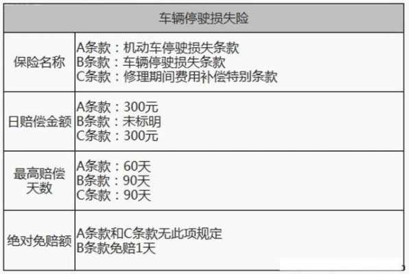 车险机动车损失险保额（机动车车辆损失险保额）-图3