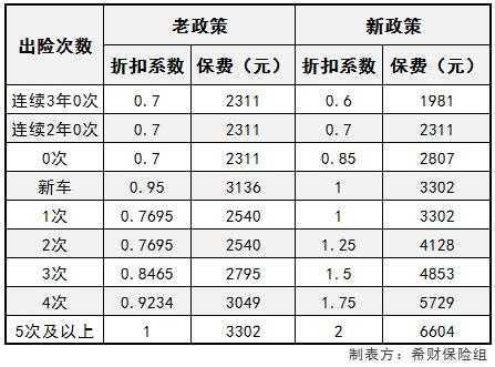 毛保费是指含税保费（毛保费和纯保费的区别）-图3