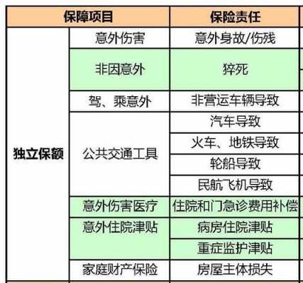 车险人生意外险（车险人生意外险标准）-图1