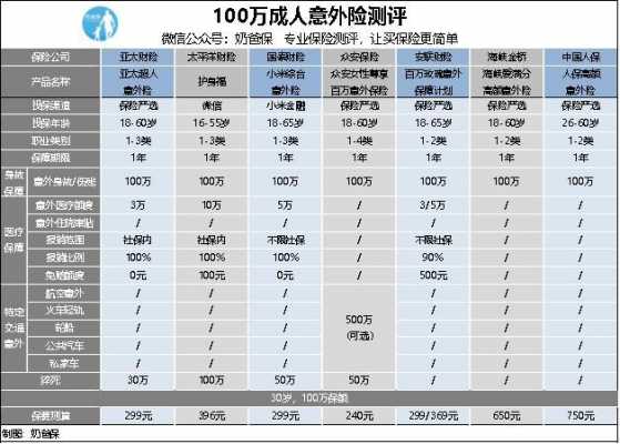 车险人生意外险（车险人生意外险标准）-图3