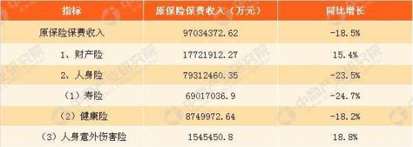 1-2月保费收入（保费收入数据）-图2