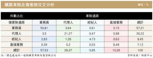 寿险业务员怎么卖车险（买寿险业务员能提成多少）-图3