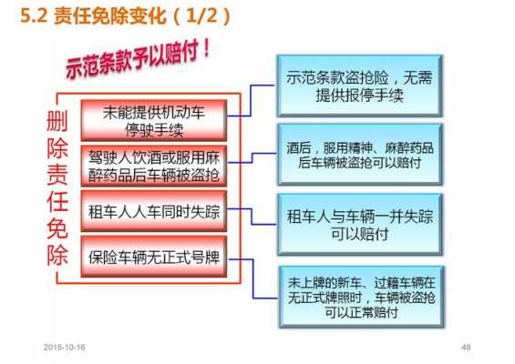 车险二次费改应对（车险2次）-图1