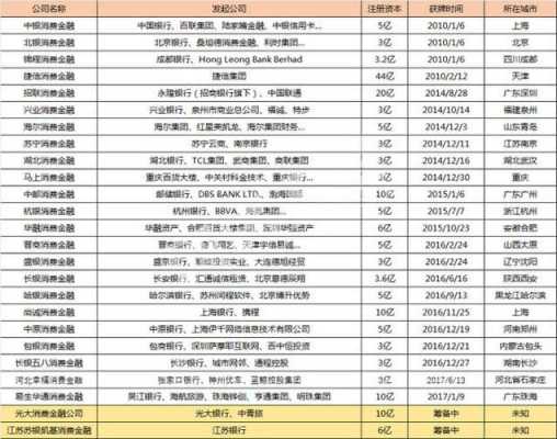 消费金融车险（汽车消费金融牌照名单）-图1