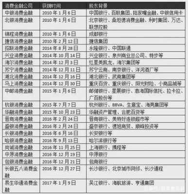 消费金融车险（汽车消费金融牌照名单）-图2