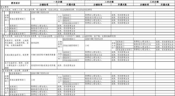 共保保费与费用分摊（共保保费与费用分摊的关系）-图1