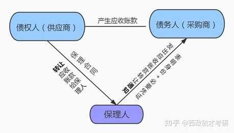 债权人保理的风险（债权人保理的风险是什么）-图2