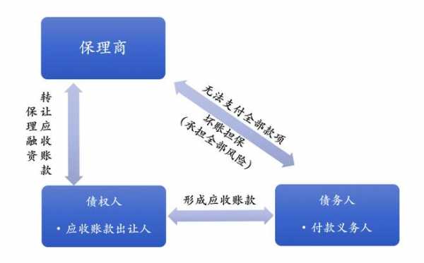 债权人保理的风险（债权人保理的风险是什么）-图3