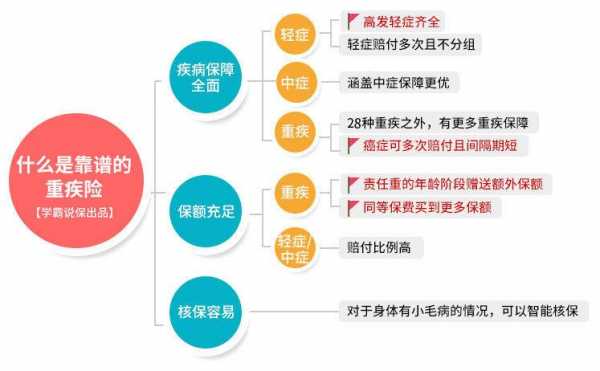 健康险保费返还（健康险 返还）-图1