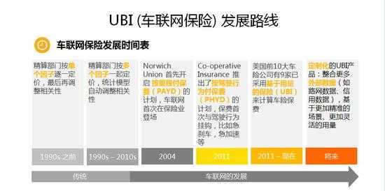 关于ubi车险的政策（ubi车险是什么意思）-图1