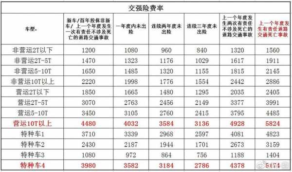 交强险最高保费（怎么买交强险最便宜）-图3