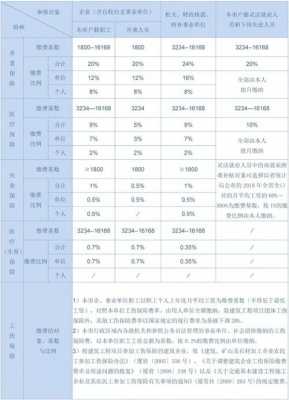 有限公司每年社保费用（公司一年社保要交多少钱）-图1